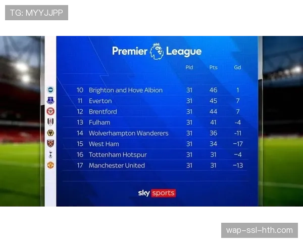 战术评论:为何说曼联的“伪高压”是本赛季防守脆弱的根源?