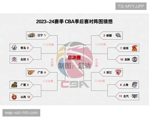 CBA官方发布最后两轮赛程,多场对决将直接决定季后赛对阵形势 CBA官方发布最后两轮赛程,多场对决将直接决定季后赛对阵形势